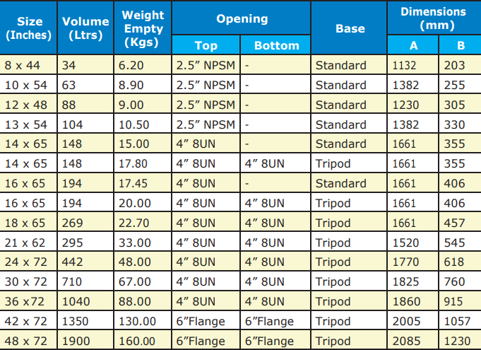 table measurements